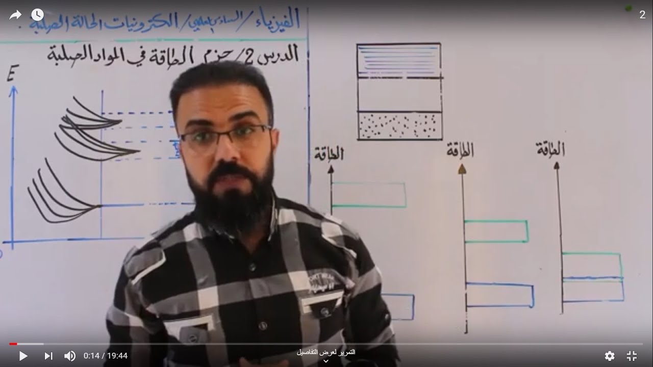 234- فيزياء السادس العلمي / الدرس 2 / حزم الطاقة / الكتونيات الحالة الصلبة / 7 تطبيقي - 6 احيائي