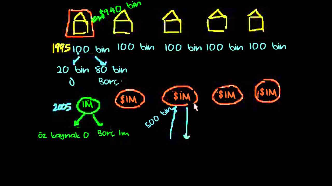 Zenginliğin Yok Olması (1. Bölüm) (Finans ve Sermaye Piyasaları) (Finans ve Sermaye Piyasaları)