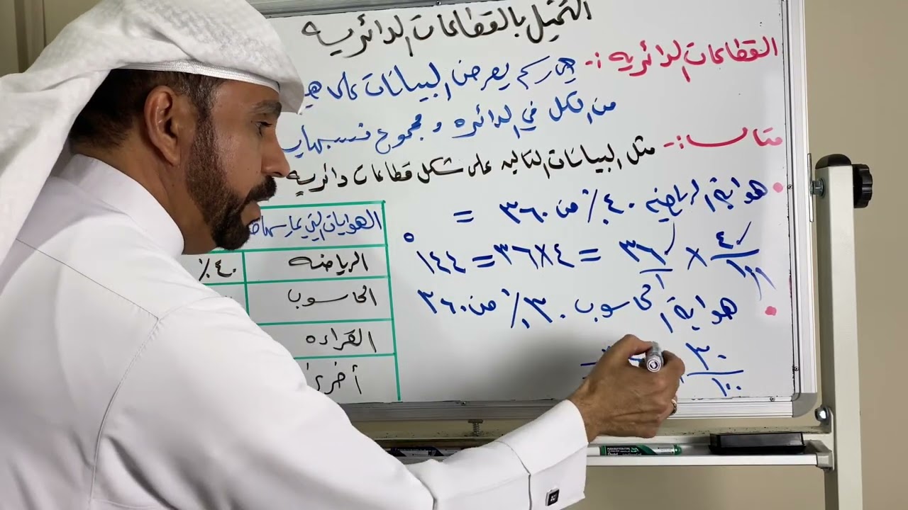 التمثيل بالقطاعات الدائرية لصف أول متوسط