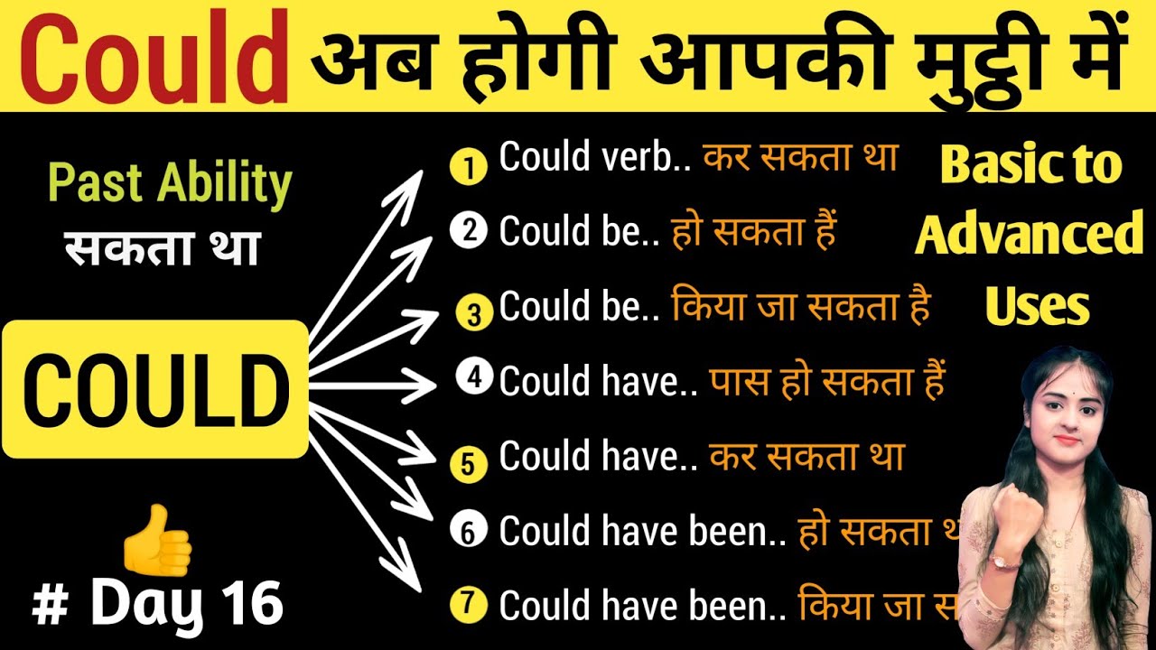 English Grammar - Modal Verbs | Use Of Could, Would | Modal Verb | इंग्लिश पढ़ना कैसे सीखें
