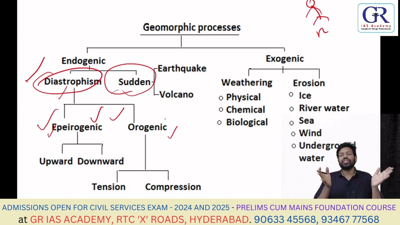 Geography   Geomorphic Process | UPSC Civil Services Examination | GR  IAS ACADEMY |9063345568
