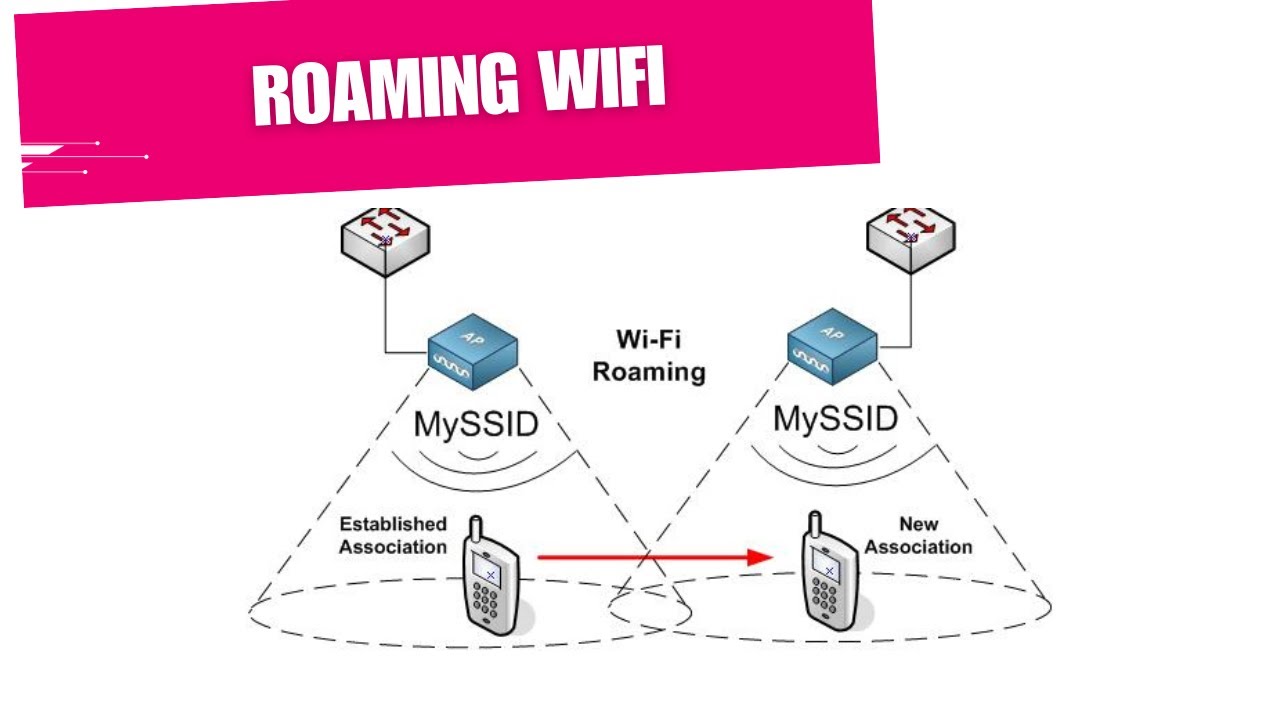Configuration d'une Station et Point d'accès (AP) avec Mikrotik sans câble : roaming wifi partie 1