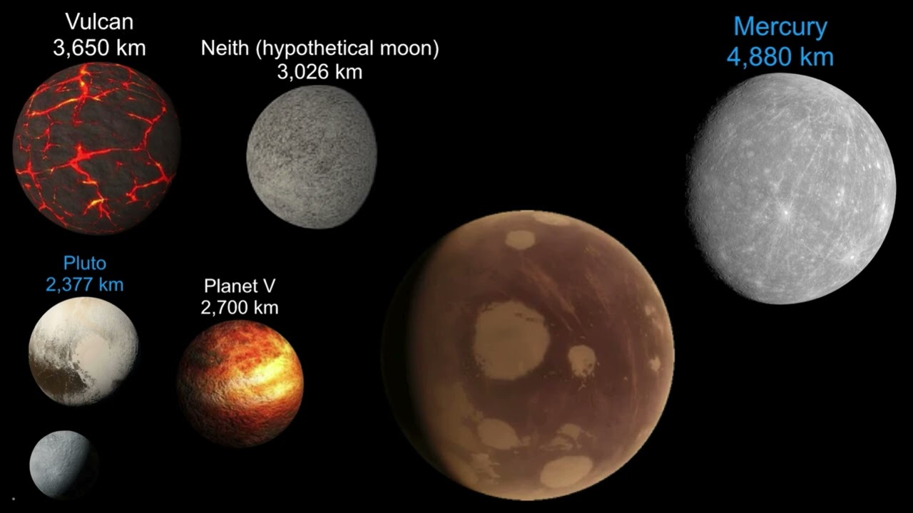 Hypothetical Solar System Objects Size Comparison