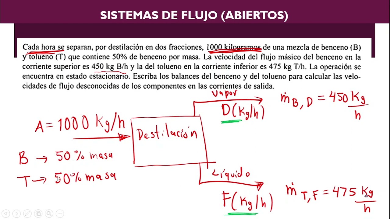 Balance de Masa en un proceso de destilaci&oacute;n