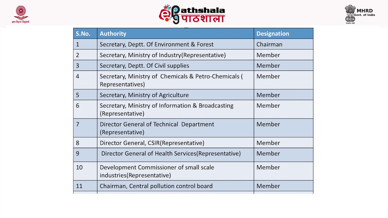 Environmental labeling and concept of Eco-marks