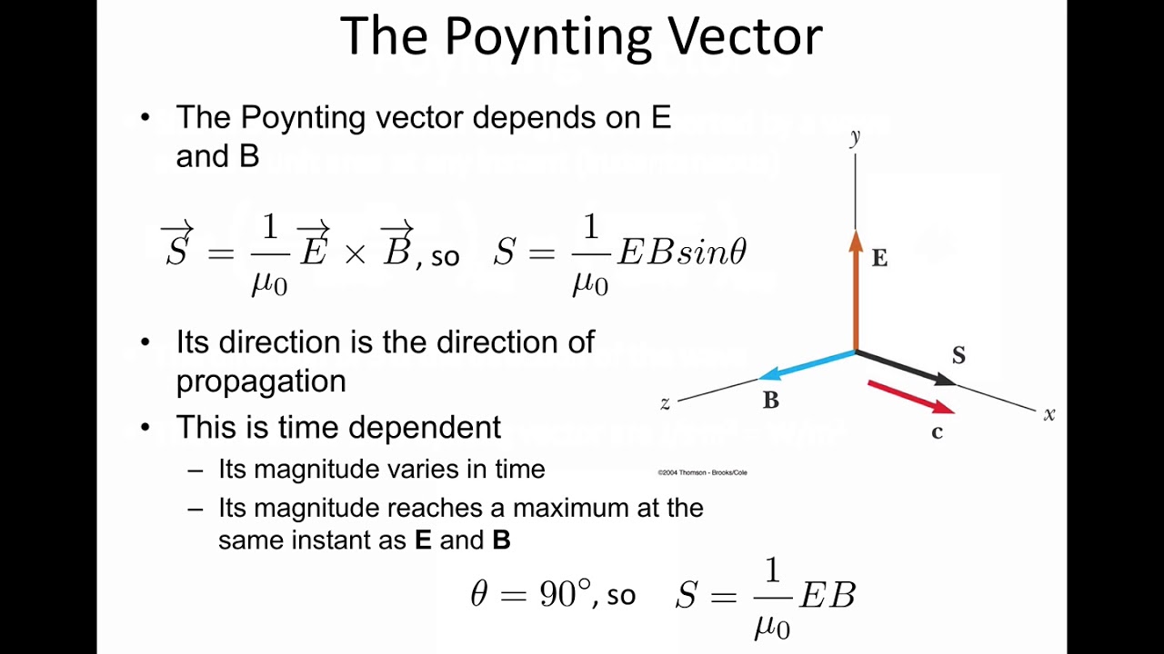 7 Poynting vector