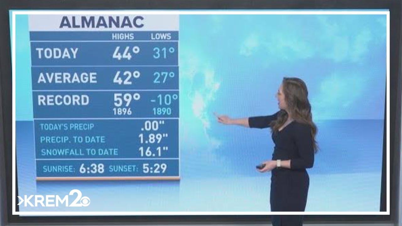 Wind picking up for the next couple days going into the sunnier weekend