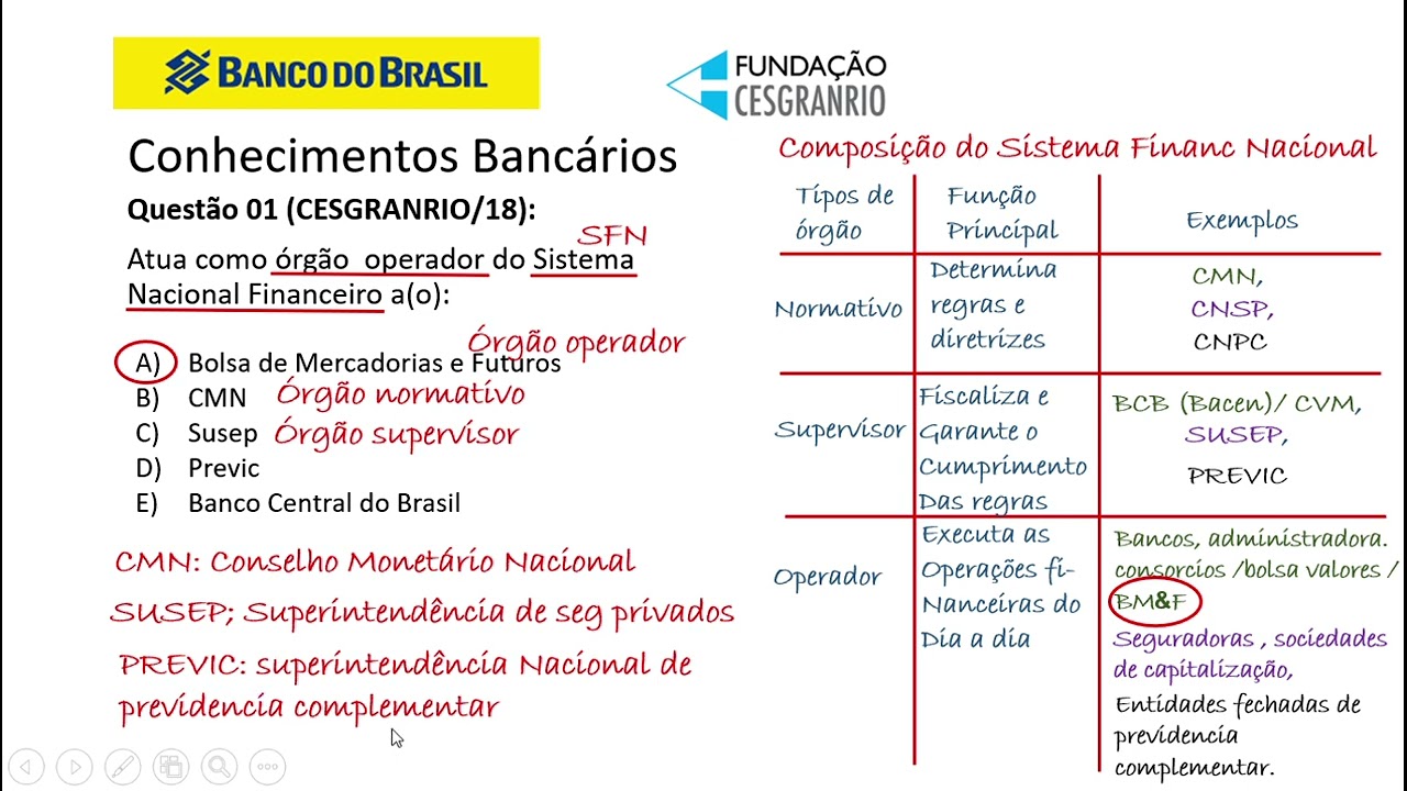 Concurso Banco do Brasil revisão de Conhecimentos bancários SFN