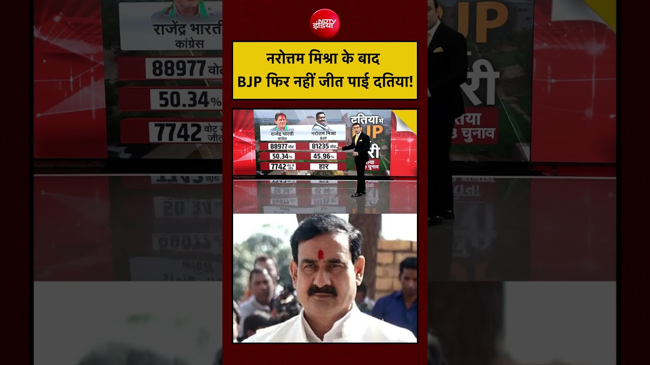 Datia By-Election Result 2026: Narottam Mishra के बाद BJP फिर नहीं जीत पाई दतिया! | Syed Suhail