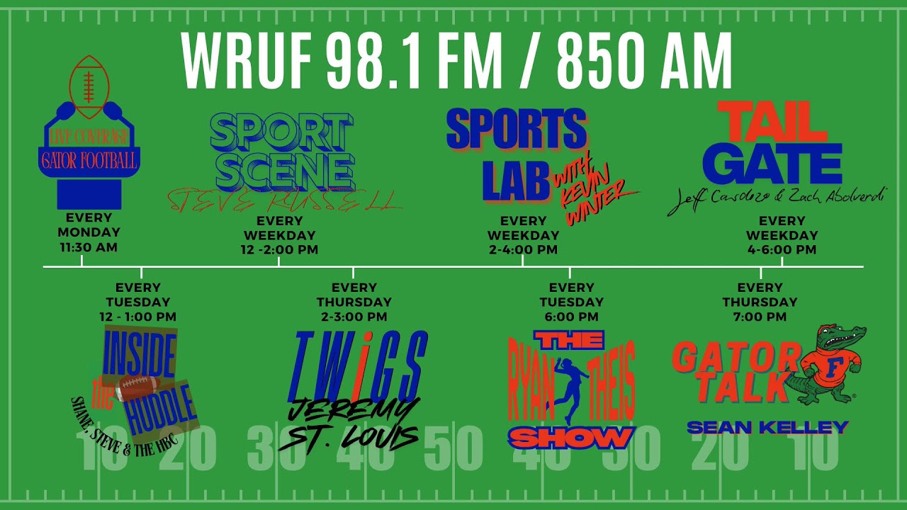 Can Florida Gators Men's Basketball Repeat as National Champions? | WRUF Live