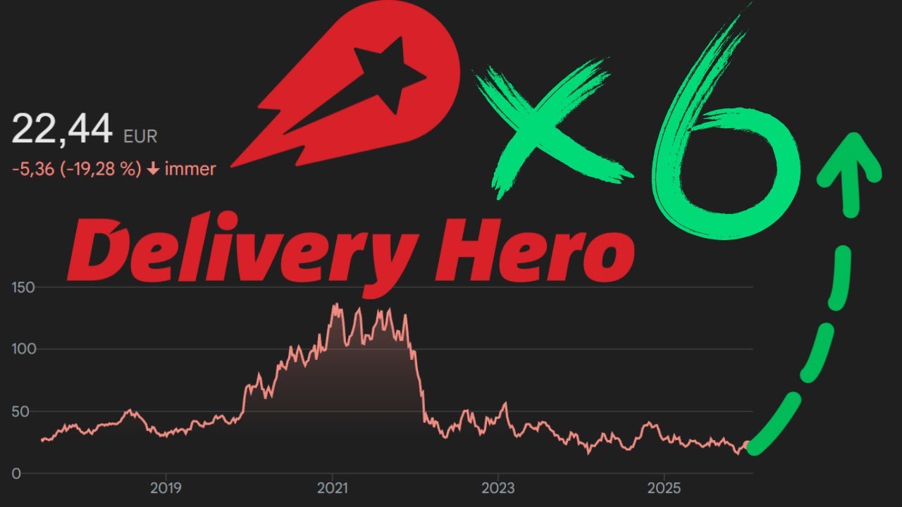 20% pro Jahr mit Delivery Hero