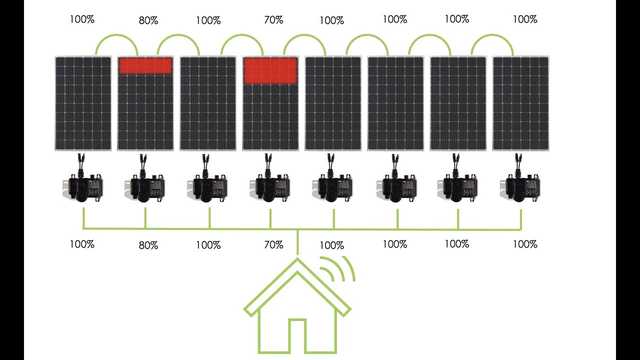 What is the difference between a string inverter and a micro inverter?