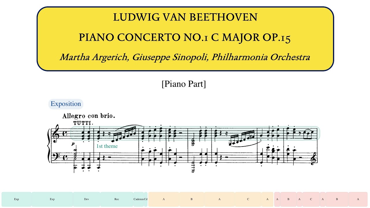 Beethoven, Piano Concerto No.1, Op.15 [Piano Part] (Martha Argerich, Giuseppe Sinopoli)