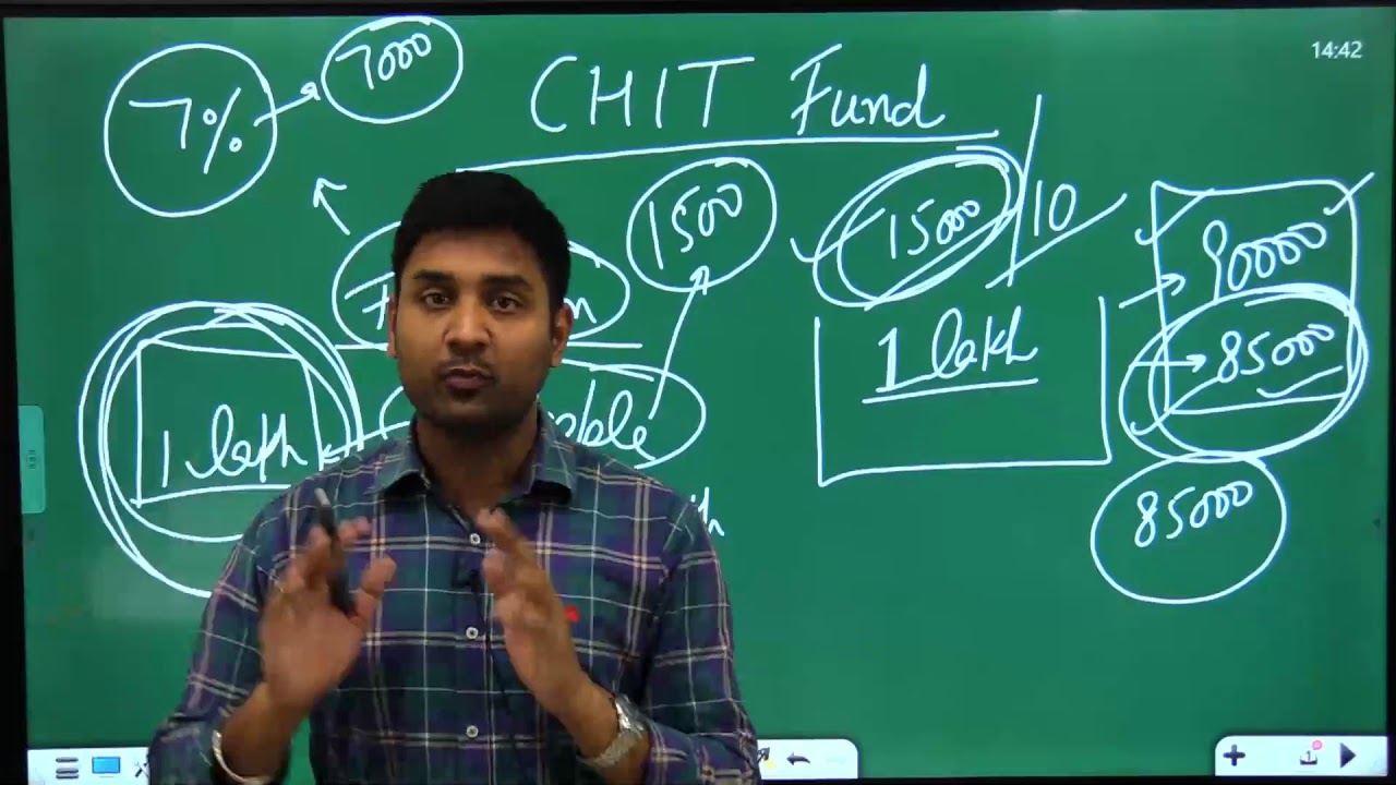 15 Minutes Series | Chit Funds | Economy | Current Affairs | UPSC |
