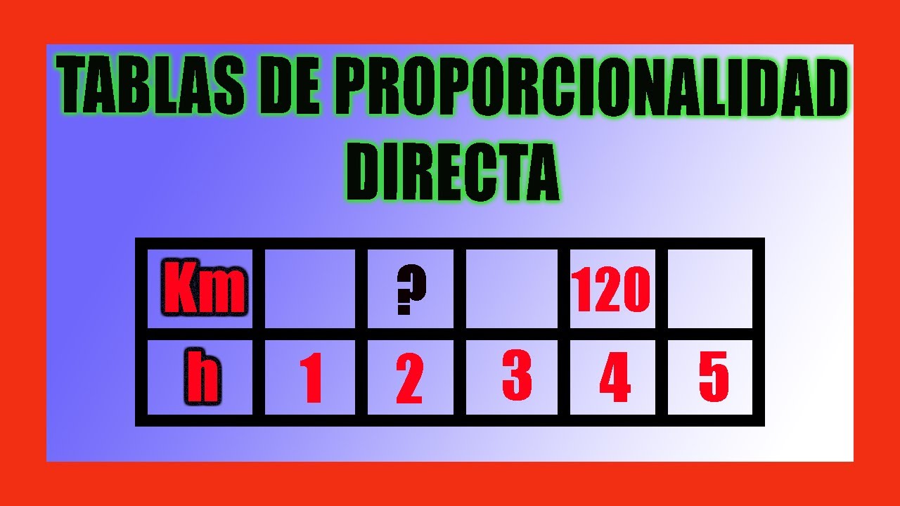 ✅👉Tablas de Proporcionalidad Directa