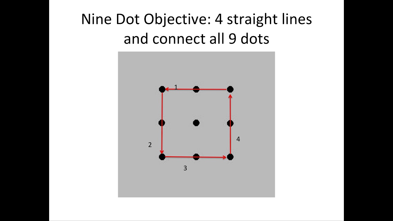 The Nine Dot Test Solved