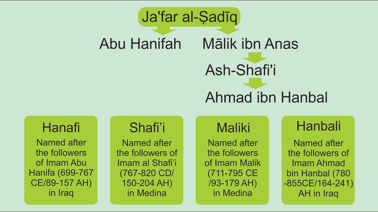 Archaeology and Islam Q&A 21: The Hadith