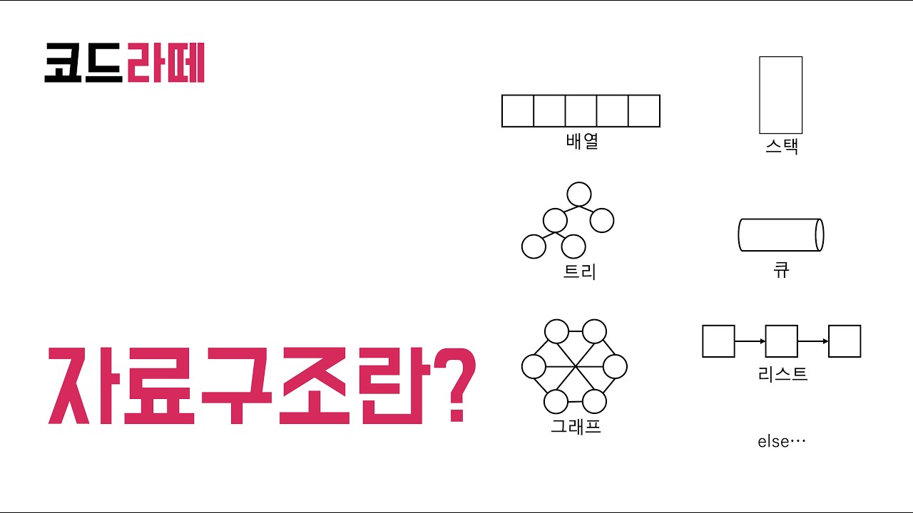 [코드라떼] 자바 자료구조 - 자료구조란?