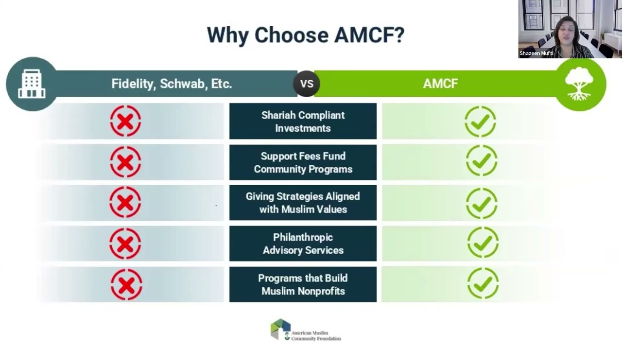 AMCF Donor Portal Training: New DAF & Endowment Portal Walkthrough | Ramadan 2026 Ready