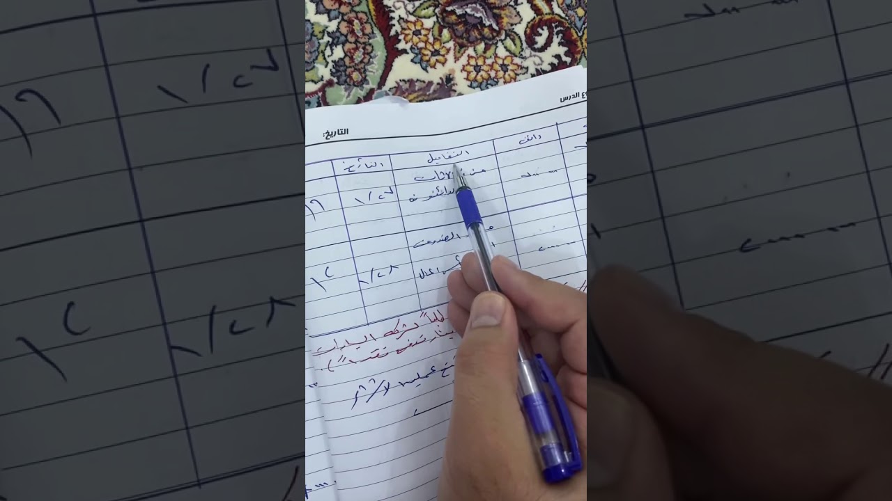 المحاسبة المالية - تسجيل قيود العمليات في محلات الرونق - T.Account