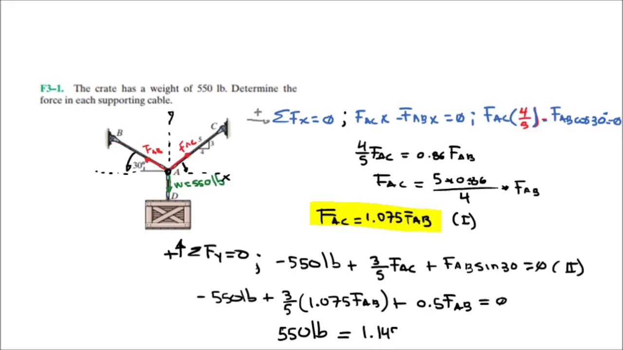 Estática: cómo calcular fuerzas usando equilibrio de partículas