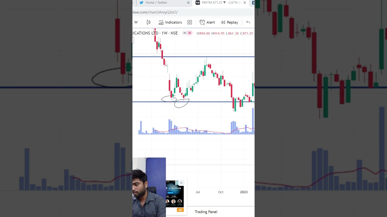 Swing trade setup of Paytm explained in short  #stockmarket #swingtrade #one97 #paytm #kbs_platform