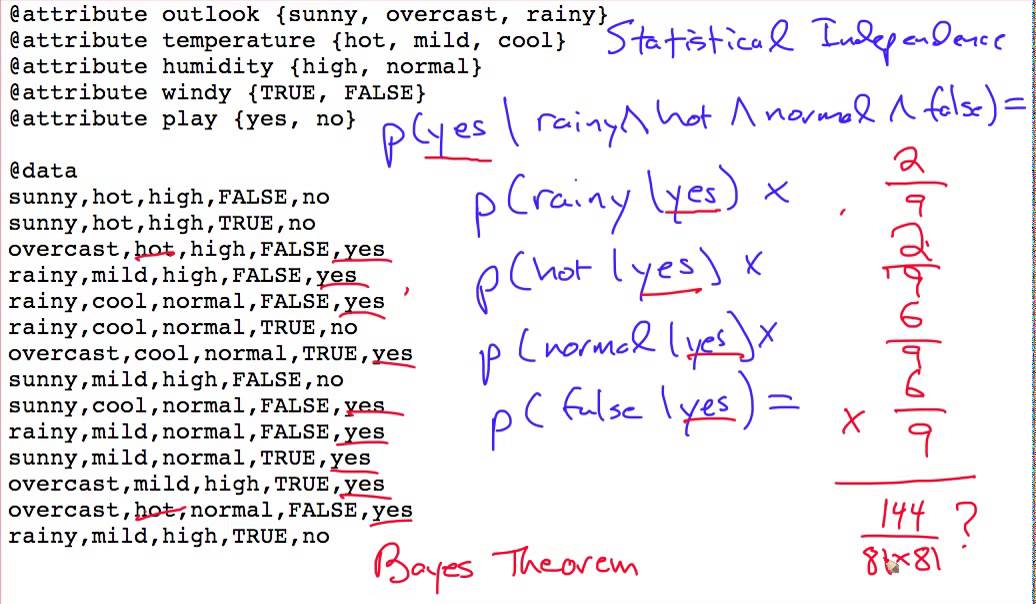 naive bayes example