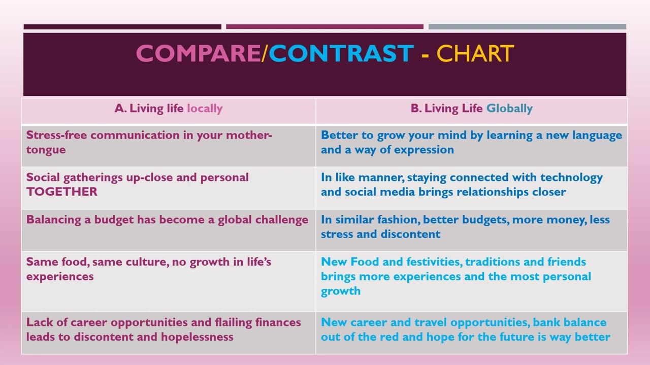 UOPeople compare and contrast