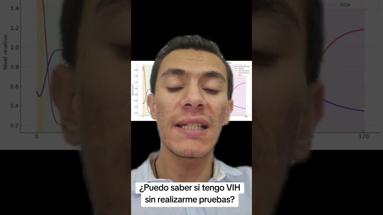 ¿Puedo saber si tengo VIH sin hacerme pruebas?