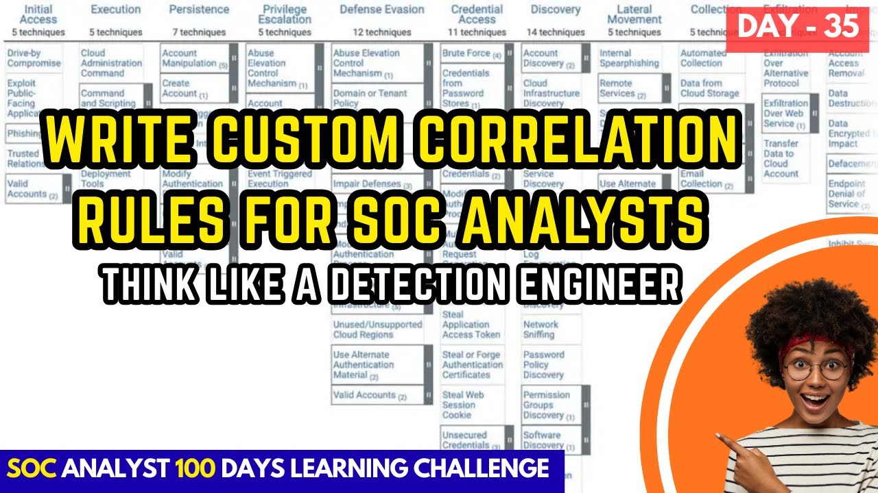 Day 35 | Writing Custom Correlation Rules | Write SIEM Correlation Rules | SIEM Detection Rules