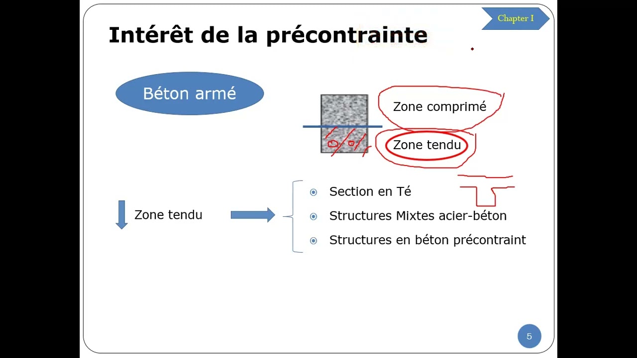Beton précontraint Introduction, principe& Prestressed concrete Introduction, principle..