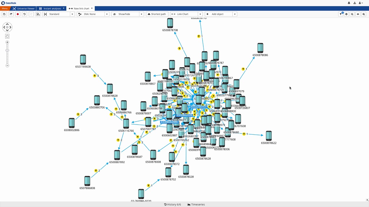DataWalk | Telephone Tolls Analysis