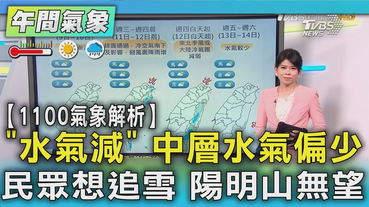 【1200氣象解析】「水氣減」中層水氣偏少 民眾想追雪 陽明山無望｜TVBS新聞 @TVBSNEWS01