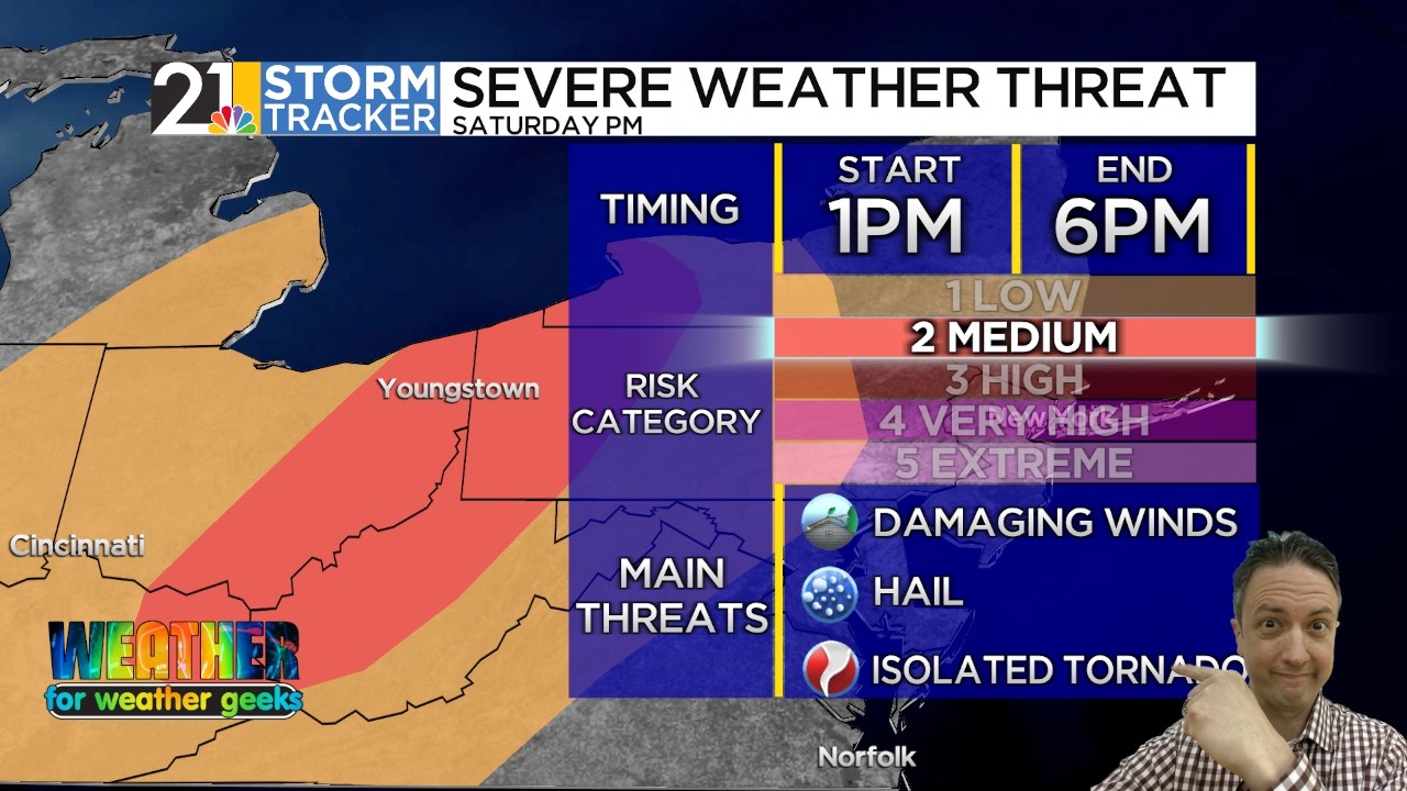 Update On Saturday's Storm Potential | Weather For Weather Geeks 3/5/26