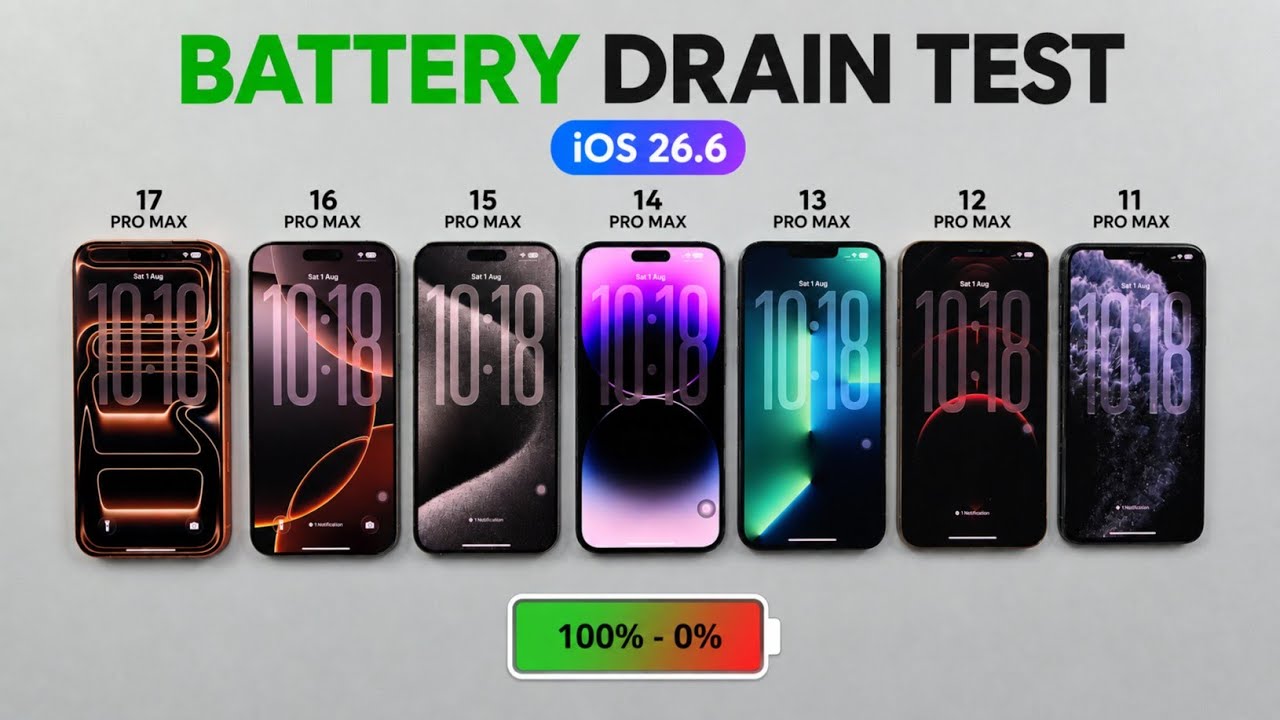 iOS 26.6 Battery Test - iPhone 17 ProMax/16 ProMax/15 ProMax/14 ProMax/13 ProMax/12 ProMax/11 ProMax