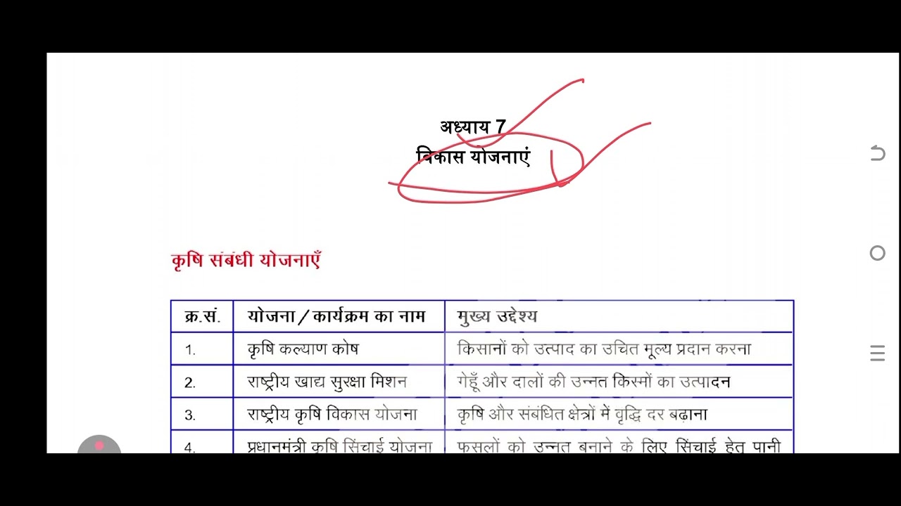 राजस्थान की विकास योजनाएं। हमारा राजस्थान। मूल पाठ्य पुस्तकों से अध्ययन।Raj Gk।