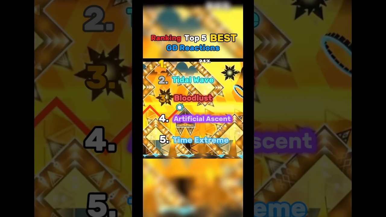 Ranking the Top 5 BEST GD Reactions OAT! #geometrydash #funny #ranking #shortvideo #shorts
