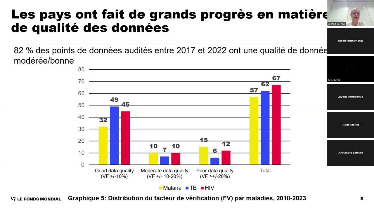 Cadre d'Amélioration de la qualité des données du Fonds Mondial