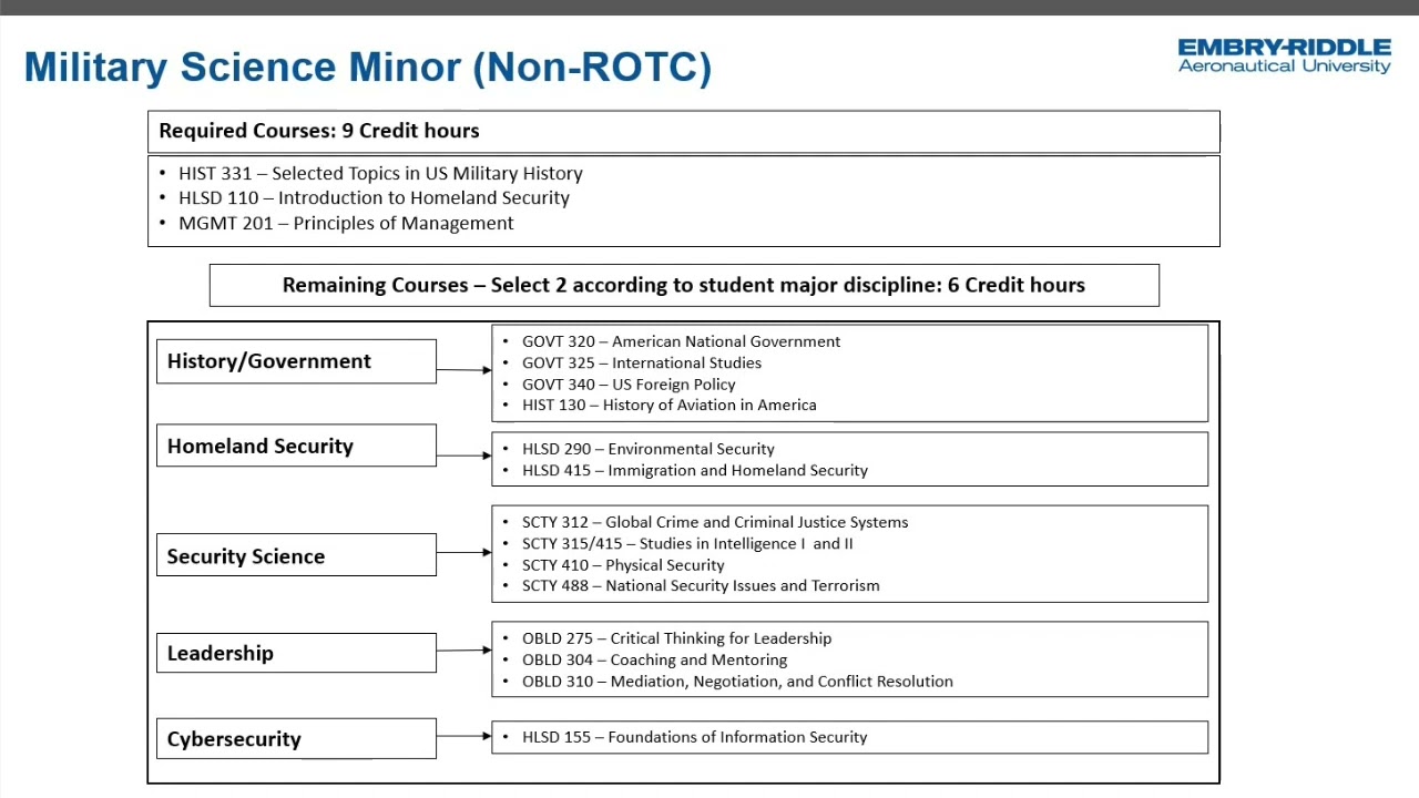 Online Minor in Military Science