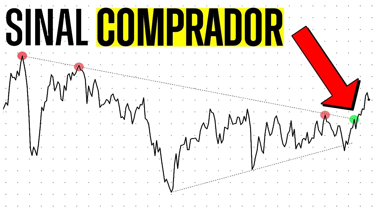 Esse Gr&aacute;fico SINALIZA quando Brasil est&aacute; Barato para INVESTIR (bolsa de valores)