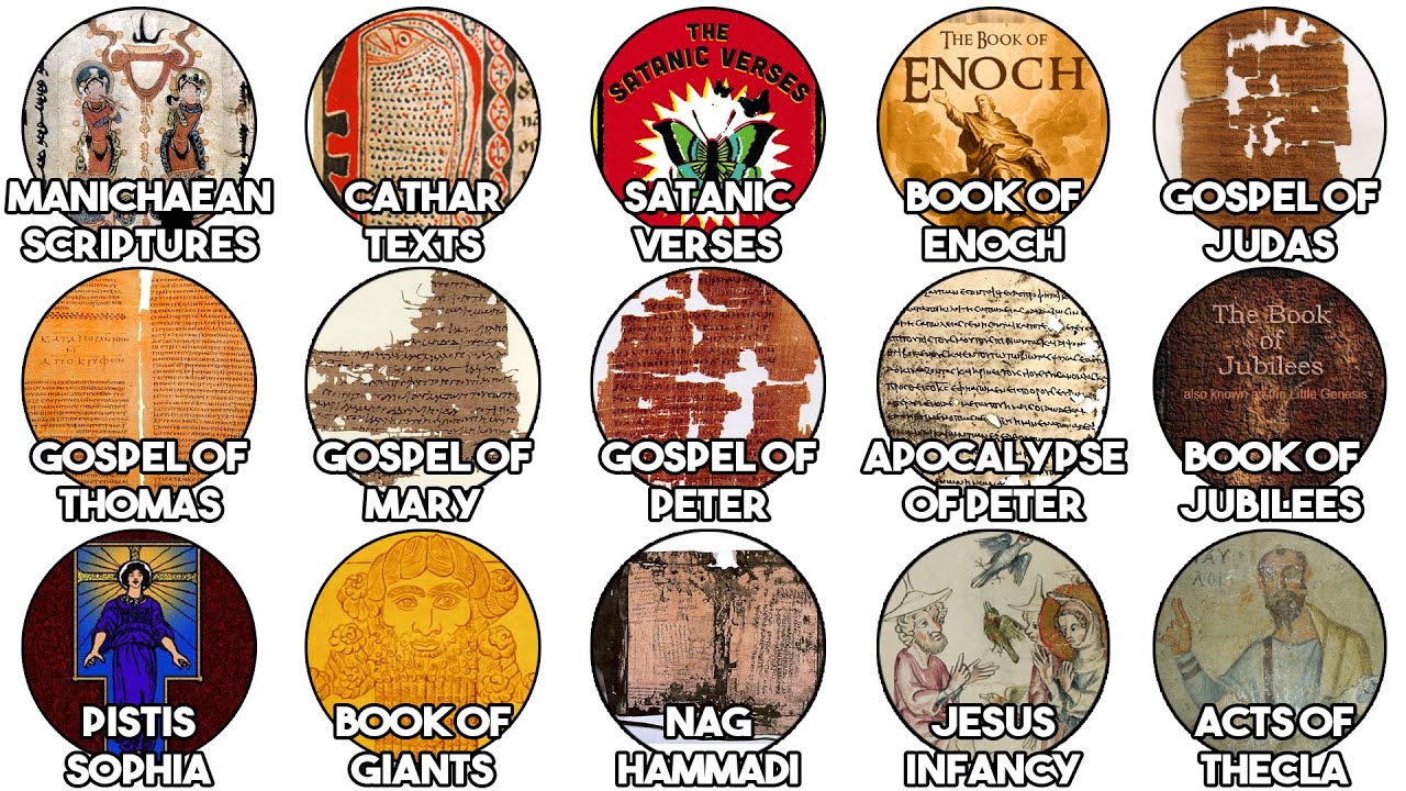Every Banned Religious Text Explained