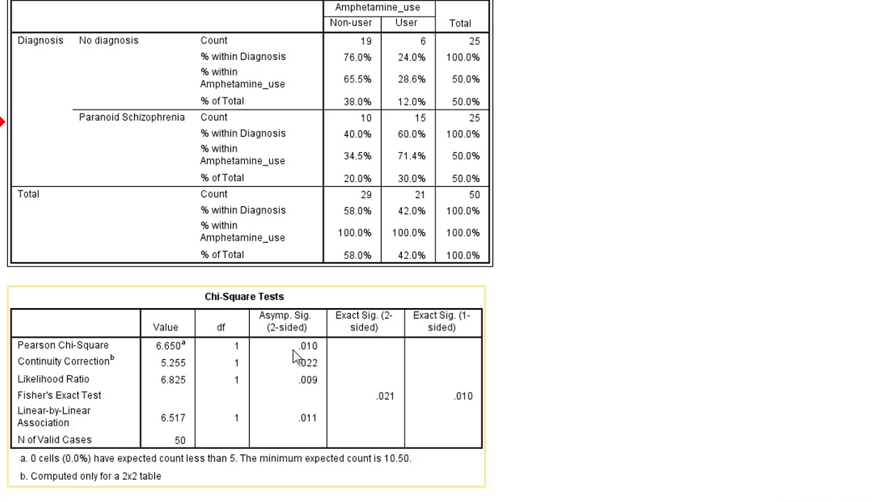 Chi square in SPSS