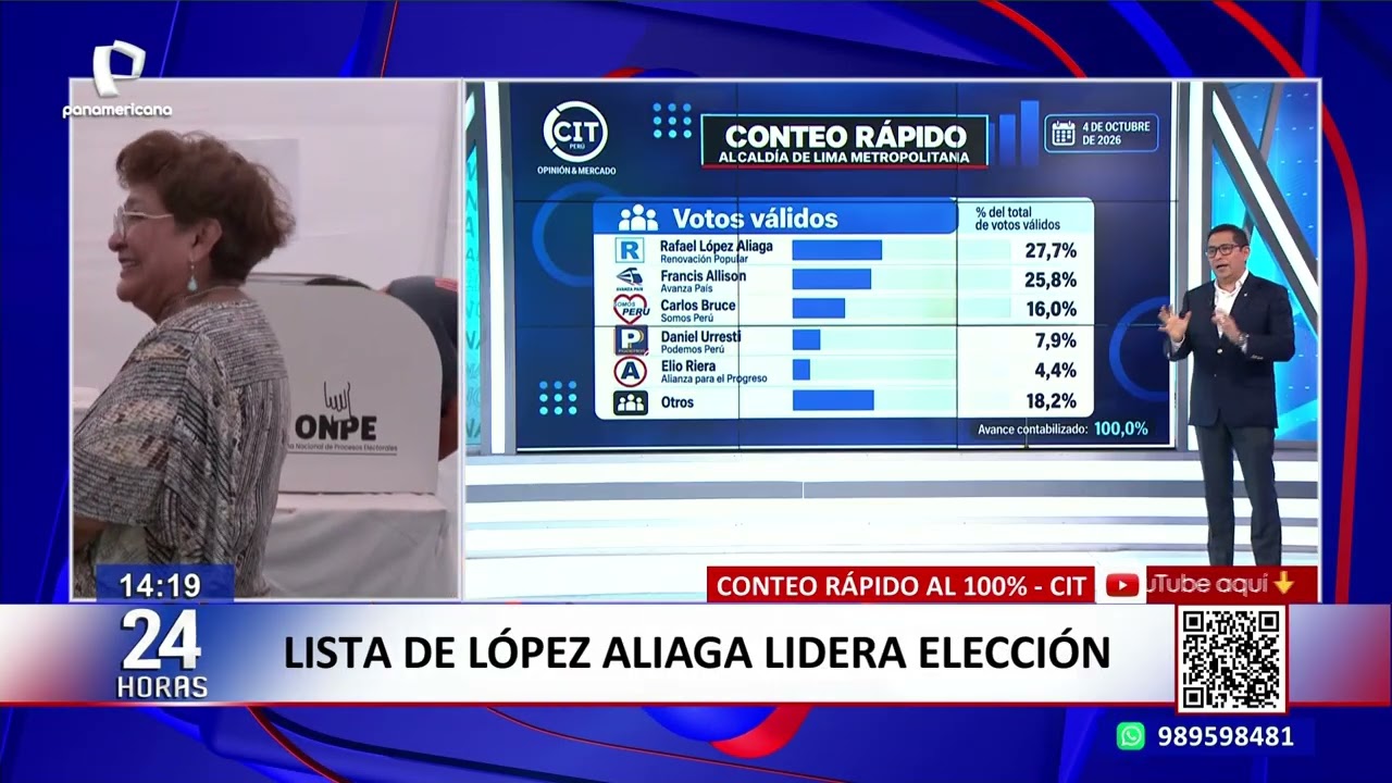 Conteo r&aacute;pido al 100%: Lista de Rafael L&oacute;pez Aliaga lidera elecci&oacute;n