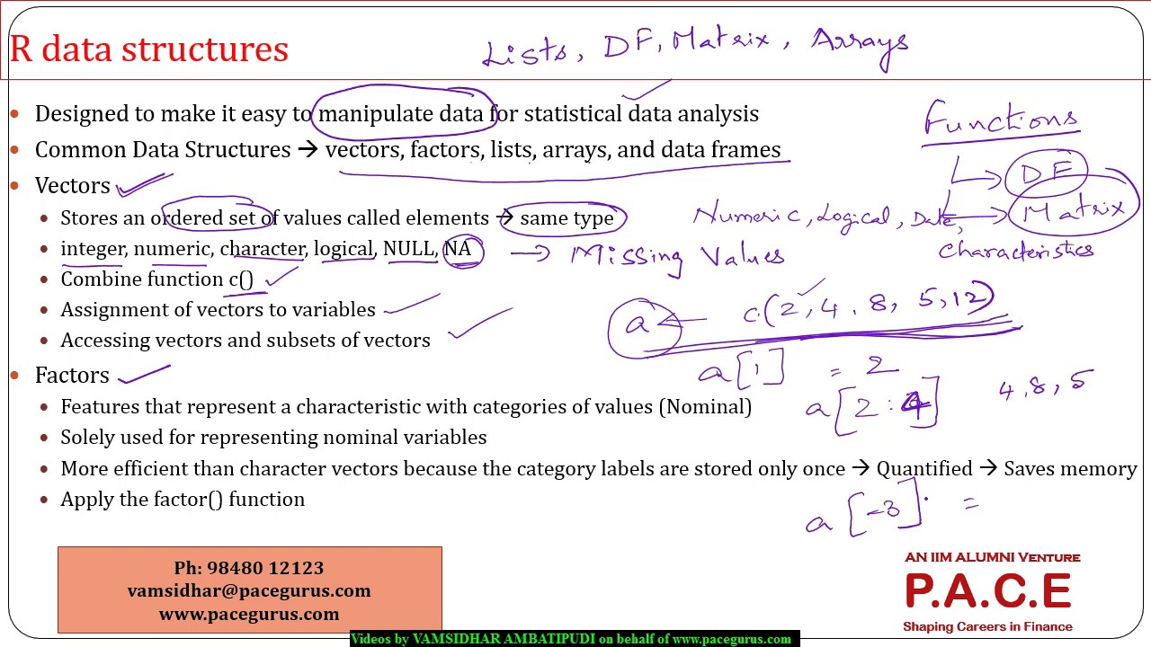 Understanding Data and Data Exploration
