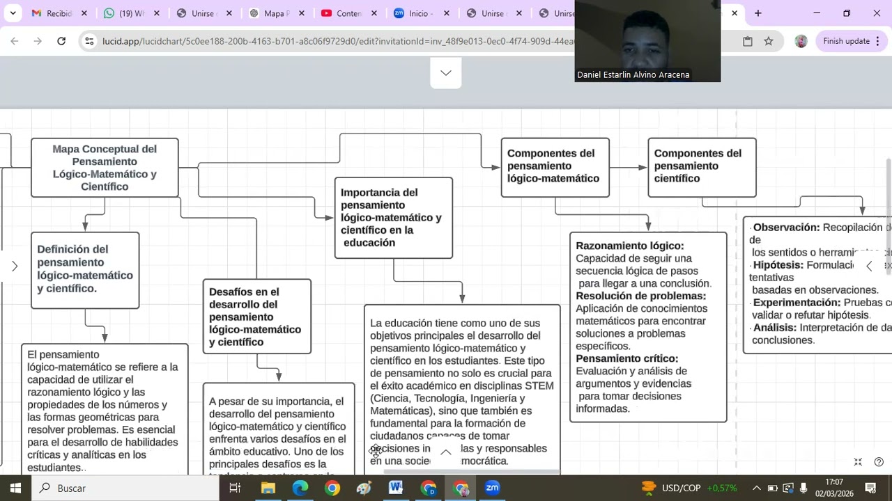 Mapa Conceptual del Pensamiento Lógico Matemático y Científico