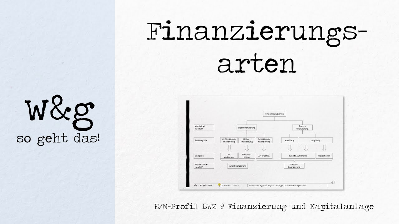 BWZ 9 Finanzierung und Kapitalanlage - #1 Finanzierungsarten
