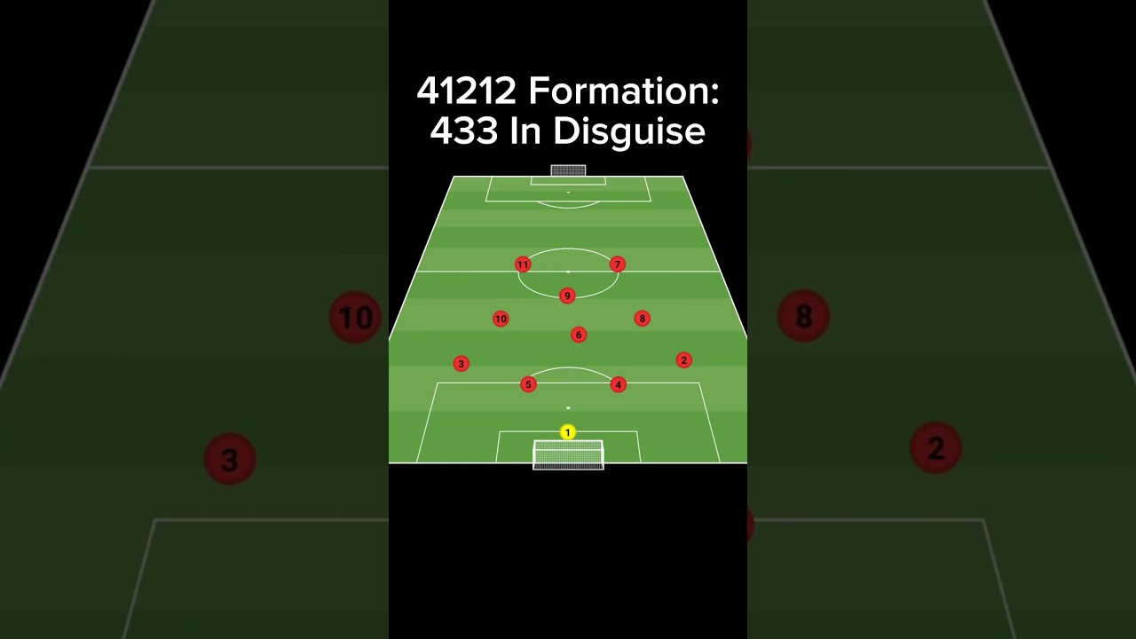 41212 Formation: 433 In Disguise