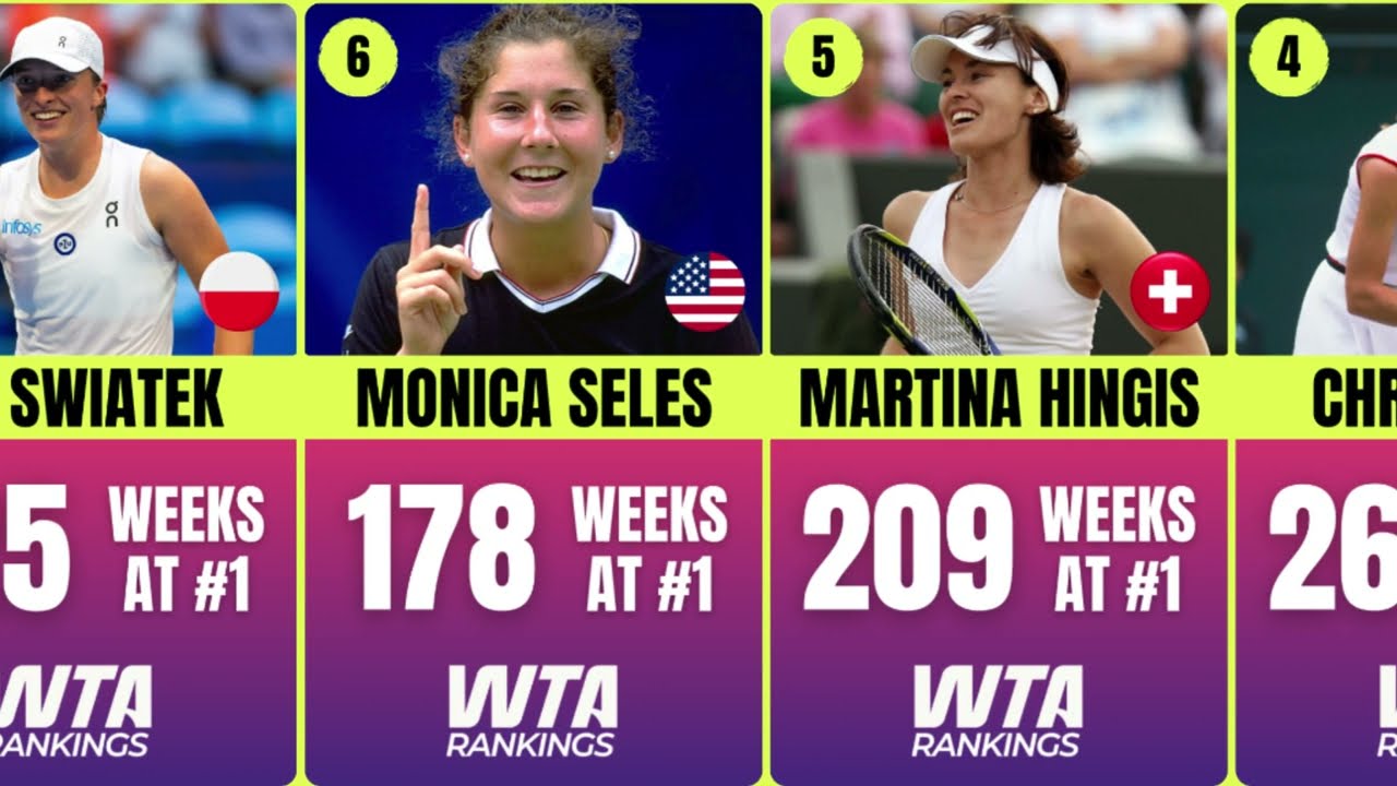 Most Weeks at Number One WTA Ranking 🎾 Best Female Tennis Players