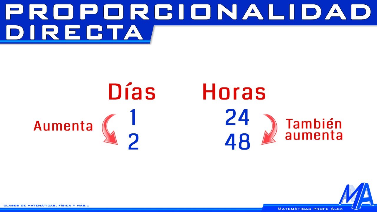 Proporcionalidad directa