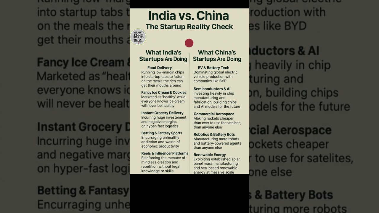 The Reality Check‼️  #startups #startupindia
